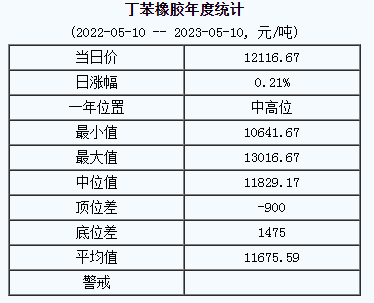 丁苯橡膠基準價.png