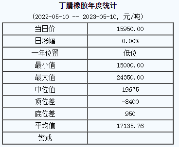 丁腈橡膠基準價.png