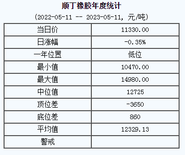 1683770030487941.png 順丁橡膠基準價.png