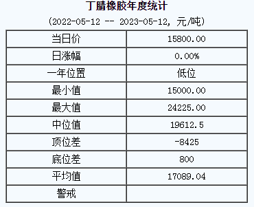 丁腈橡膠基準(zhǔn)價(jià).png