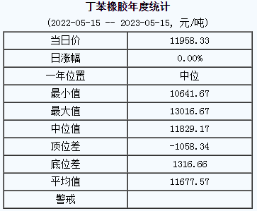 丁苯橡膠基準(zhǔn)價(jià).png