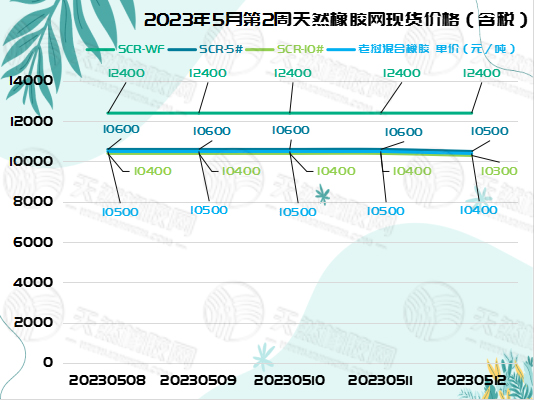 五月十六橡膠周報圖片一.jpg