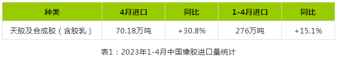 市場傳言橡膠收儲(chǔ) 消息提振橡膠價(jià)格（一）.png