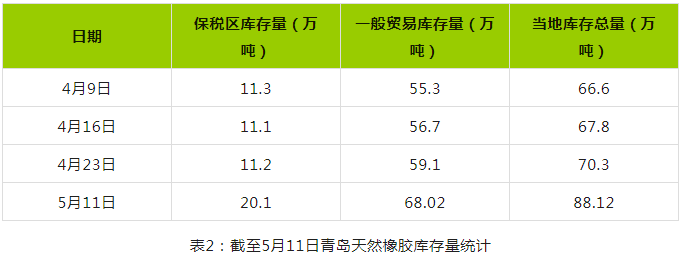 市場傳言橡膠收儲(chǔ) 消息提振橡膠價(jià)格（二）.png