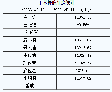 丁苯橡膠基準價.png