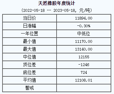 1684378835144794.png 天然橡膠基準價.png