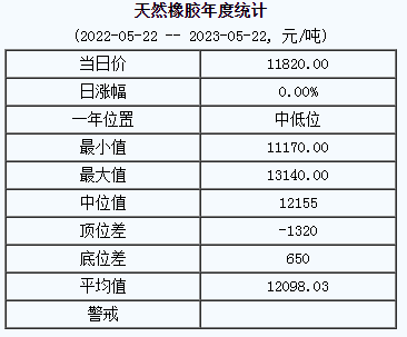 天然橡膠基準(zhǔn)價(jià).png