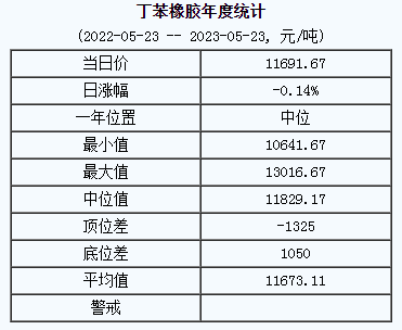 丁苯橡膠基準(zhǔn)價.png