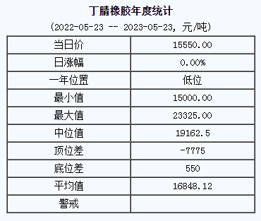 1684806865876524.png 丁腈橡膠基準價.png