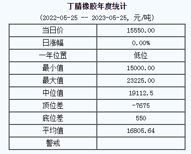 1684999603957193.png 丁腈橡膠基準(zhǔn)價(jià).png