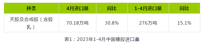 天然橡膠真正趨勢(shì)性上漲有漸行漸遠(yuǎn)態(tài)勢(shì)