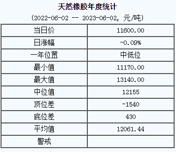 1685691057419927.png 天然橡膠基準價.png