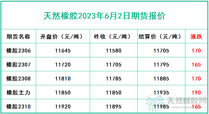 六二期貨報(bào)價.jpg