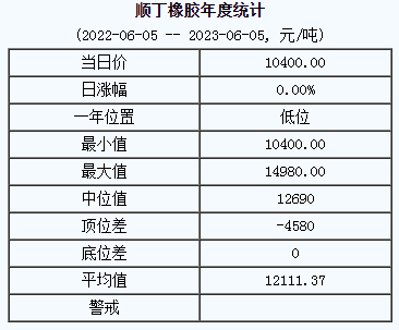 順丁橡膠基準(zhǔn)價(jià).png