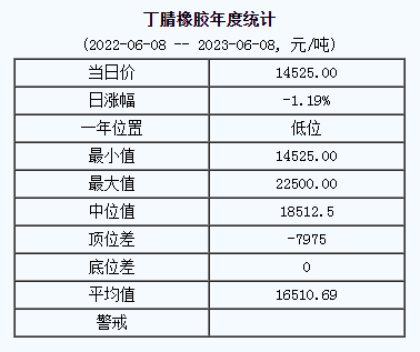 丁腈橡膠基準(zhǔn)價(jià).png