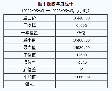 順丁橡膠基準(zhǔn)價(jià).png