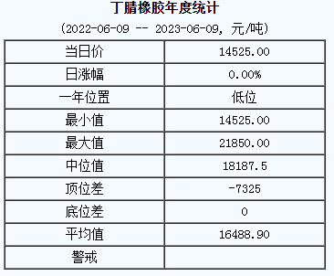 丁腈橡膠基準(zhǔn)價(jià).png