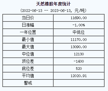 天然橡膠基準(zhǔn)價(jià).png