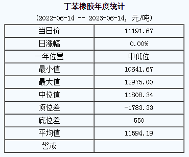 丁苯橡膠基準(zhǔn)價(jià).png