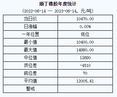 1686715429637864.png 順丁橡膠基準價.png