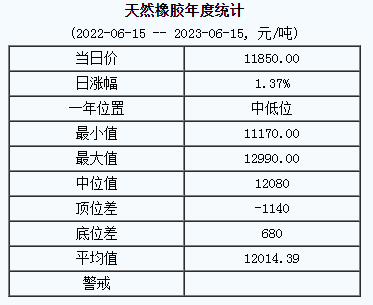 天然橡膠基準(zhǔn)價(jià).png