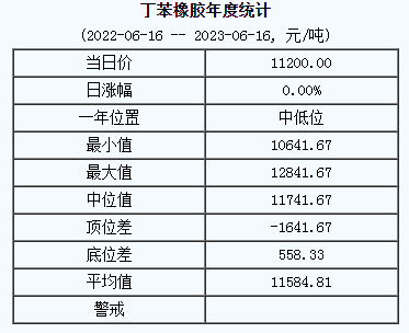 丁苯橡膠基準價.png