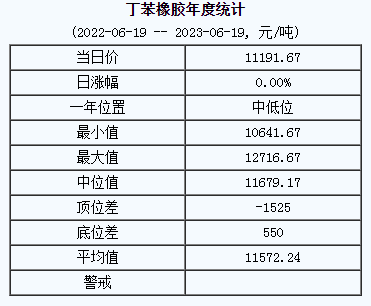 丁苯橡膠基準(zhǔn)價.png