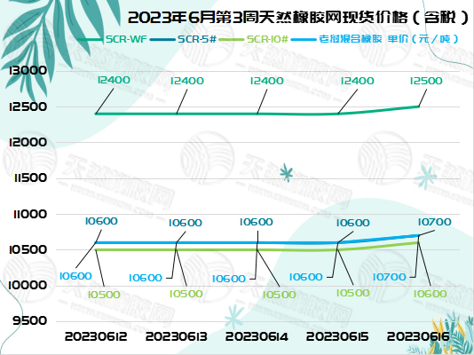 六月二十橡膠周報圖片一.jpg