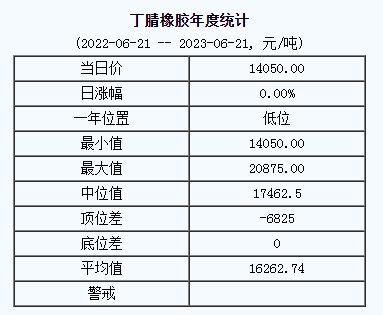 丁腈橡膠基準(zhǔn)價(jià).png
