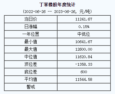 丁苯橡膠基準價.png