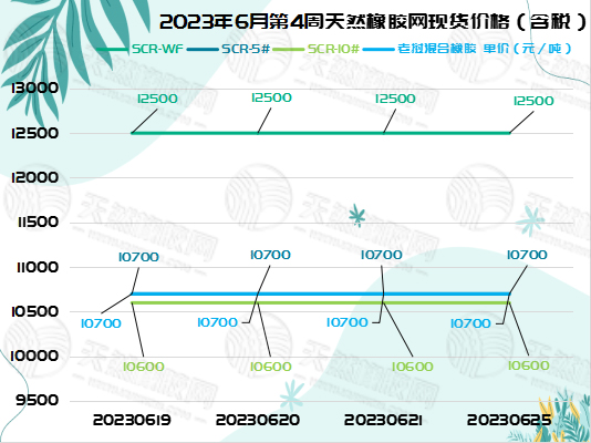 六月二十橡膠周報(bào)圖片一.jpg