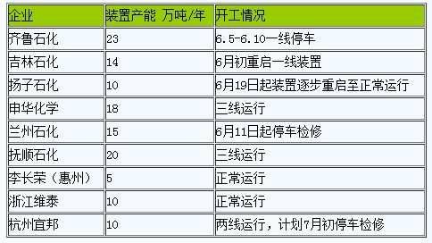 丁苯橡膠行情弱勢震蕩盤整.png