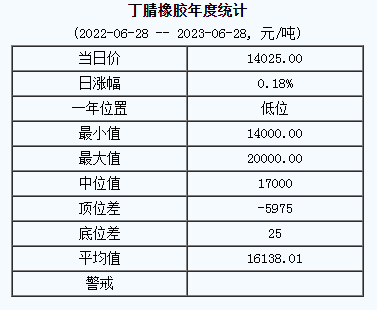 丁腈橡膠基準(zhǔn)價.png