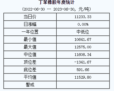 丁苯橡膠基準(zhǔn)價.png