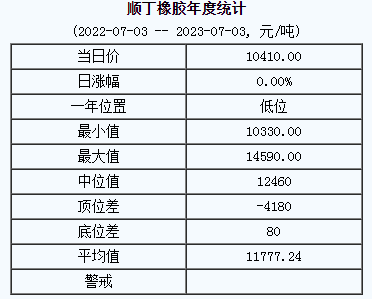 順丁橡膠基準(zhǔn)價.png