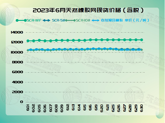 七月四號(hào)橡膠周報(bào)圖片三.png