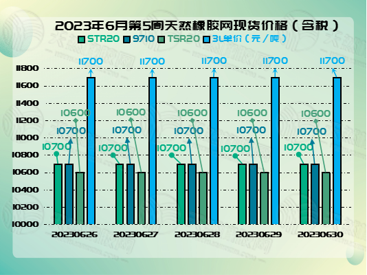 七月四號(hào)橡膠周報(bào)圖片二.png