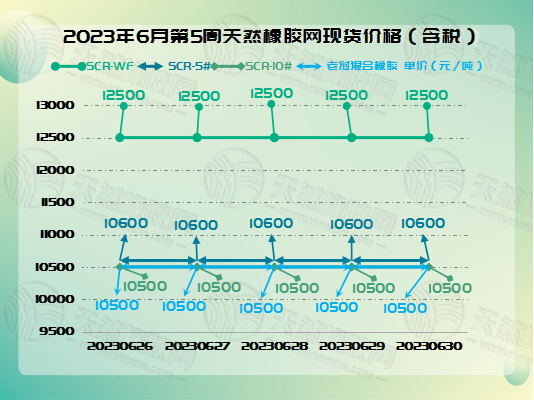 七月四號(hào)橡膠周報(bào)圖片一.png