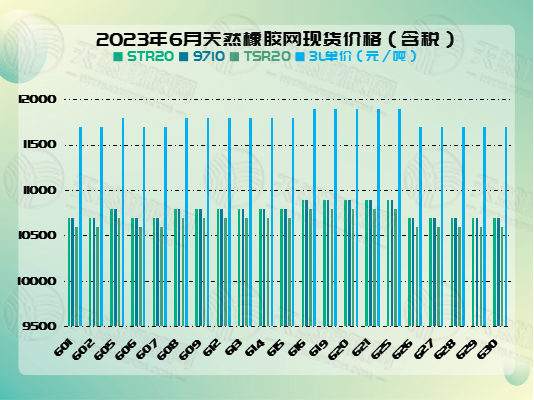 七月四號(hào)橡膠周報(bào)圖片四.png