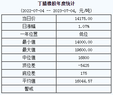 丁腈橡膠基準(zhǔn)價(jià).png