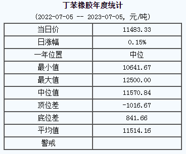 丁苯橡膠基準(zhǔn)價.png