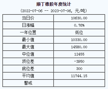 順丁橡膠基準價.png
