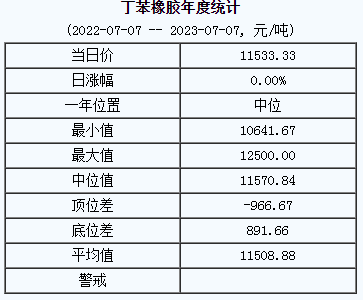 丁苯橡膠基準價.png