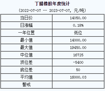 丁腈橡膠基準價.png