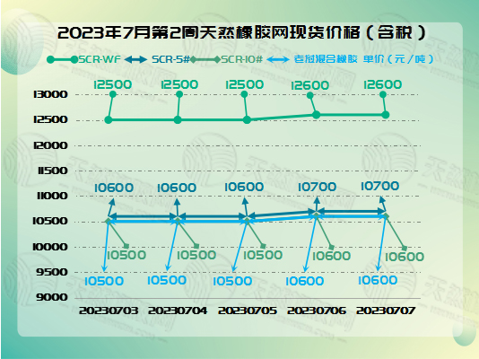 七月十一號(hào)橡膠周報(bào)圖片一.jpg