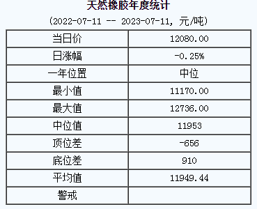 天然橡膠基準(zhǔn)價(jià).png