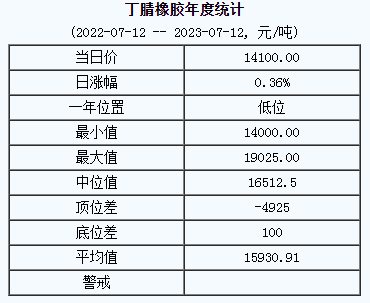 丁腈橡膠基準(zhǔn)價.png