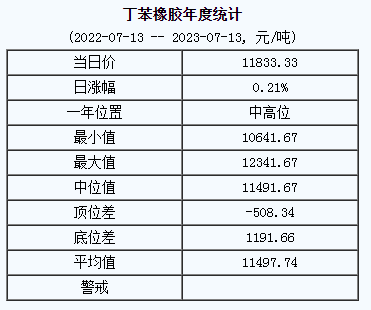1689214871314617.png 丁苯橡膠基準價.png
