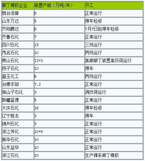 原料價(jià)格大漲順丁橡膠成本面有支撐.png