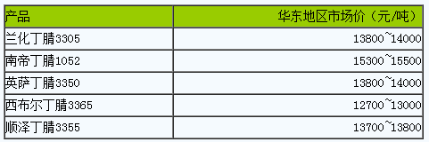 國(guó)內(nèi)丁腈橡膠市場(chǎng)行情大穩(wěn)小動(dòng).png